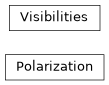 Inheritance diagram of pyvisgen.simulation.visibility.Visibilities, pyvisgen.simulation.visibility.Polarization